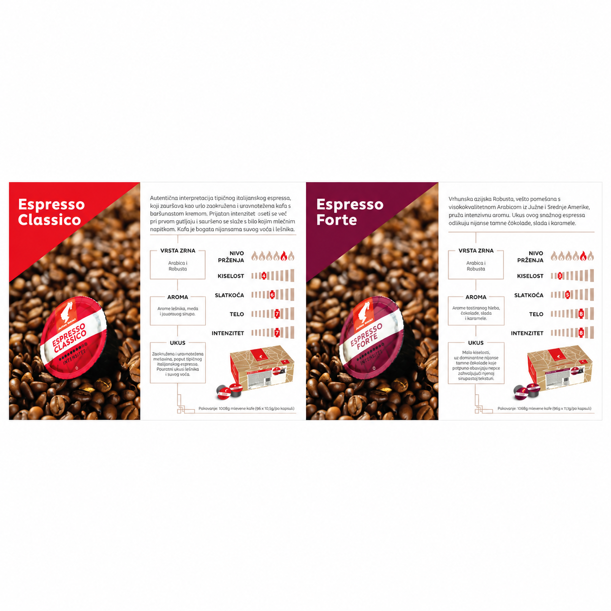 Kafa Julius Meinl Professional Office paket, 96 kapsula x 11 g - Slika 4